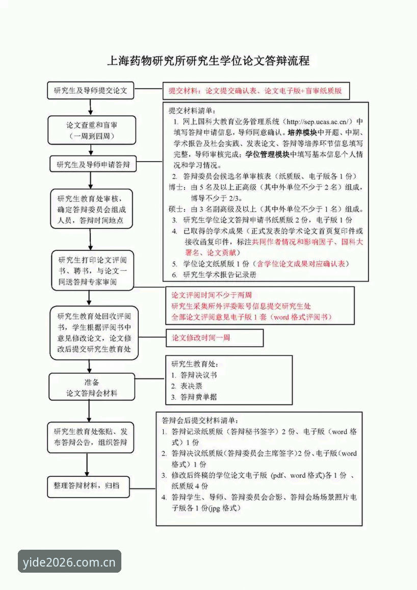 揭秘亿德体育注册流程教程：2026新版背后的高效逻辑与行业新趋势